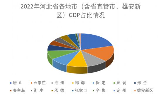 人民網河北頻道制圖。